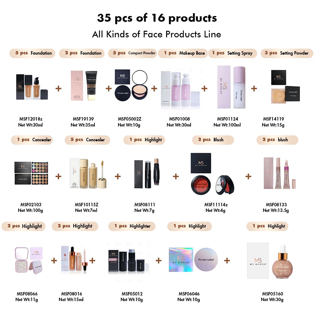 【Free Shipping】Sample Set of 35Pcs A set of all Kinds of Face Products Line