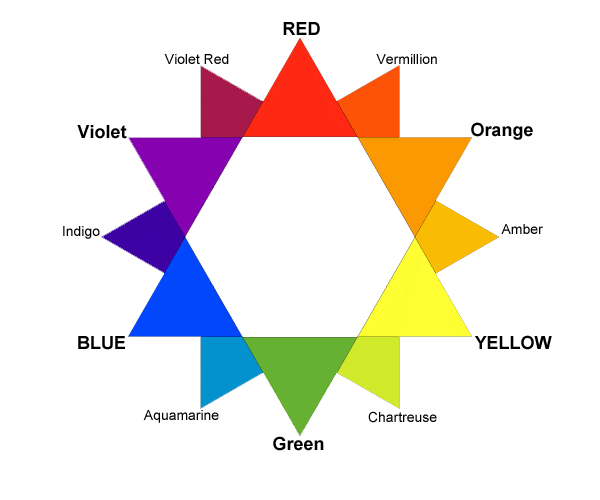 Colour Theory for Makeup Artists